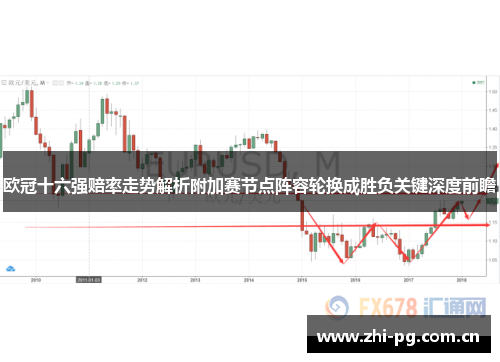 欧冠十六强赔率走势解析附加赛节点阵容轮换成胜负关键深度前瞻 欧冠十六强赔率走势解析附加赛节点阵容轮换成胜负关键深度前瞻